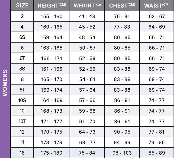 ONEILL WMS REACTOR-2 2mm Back Zip Damen Shorty SS Neoprenanzug Wetsuit
