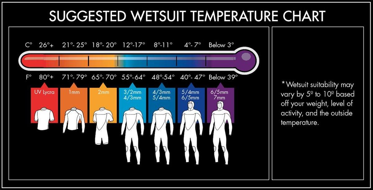 ONEILL Youth REACTOR-2 32 Back Zip Kinder FullSuit Neoprenanzug Wetsuit Slate